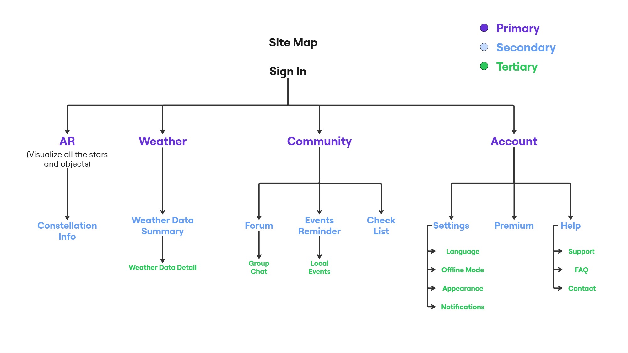 sitemap