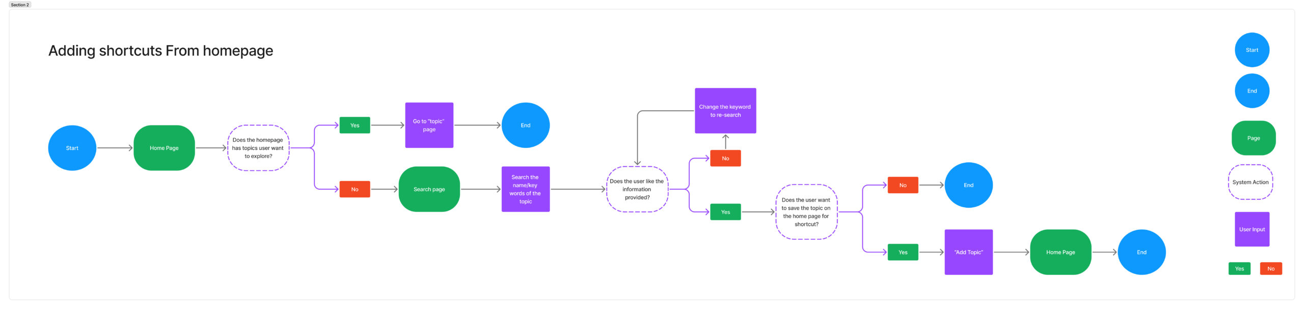 userflow 1
