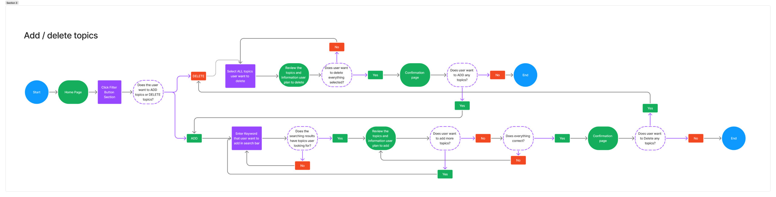 userflow 2